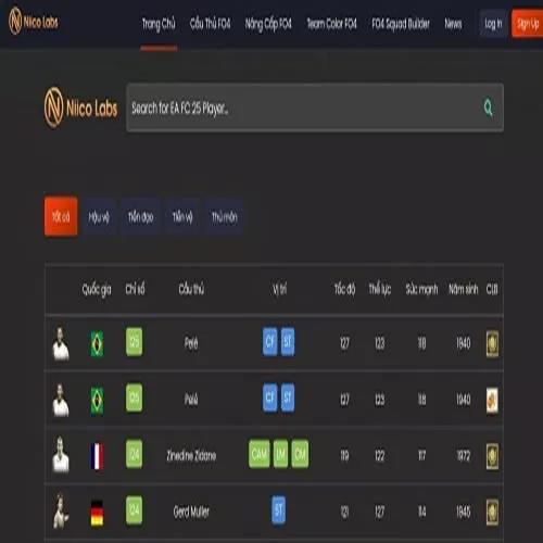 Niico Labs - Dữ liệu cầu thủ FO4 Garena Việt Nam