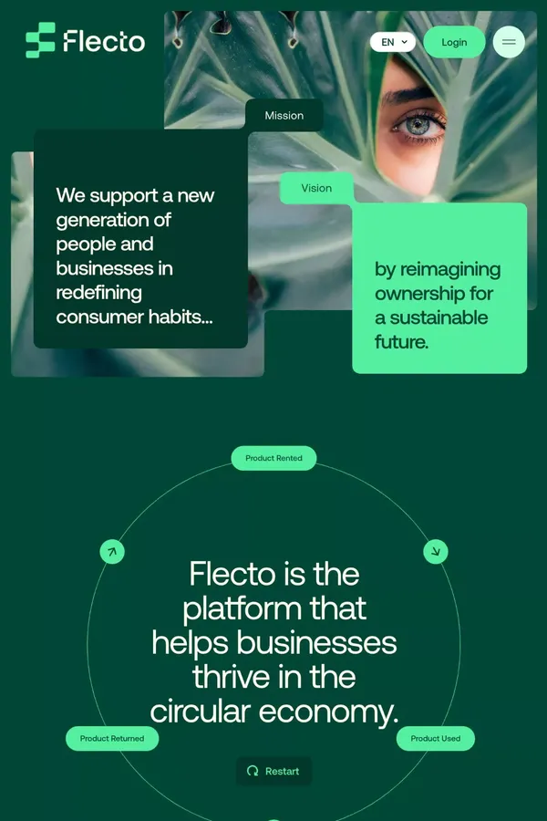 About Flecto - Unlock your Rental Business and Access New Customers | - About Us  design inspiration