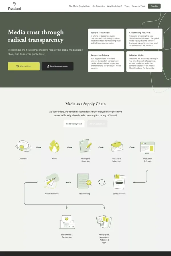 Pressland - website design inspiration