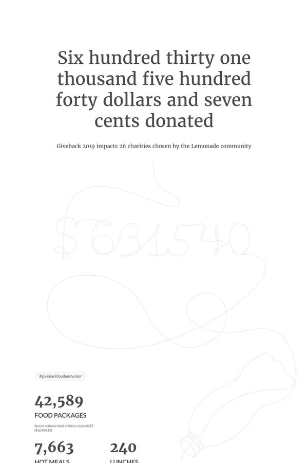 The 2019 Lemonade Giveback - Other design inspiration