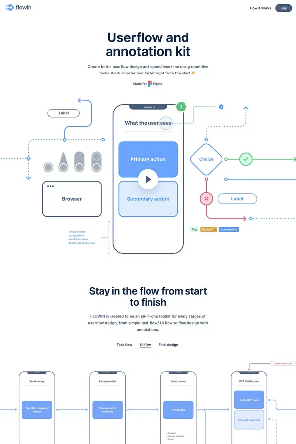 User flow and annotation kit - Flowin - Landing design inspiration