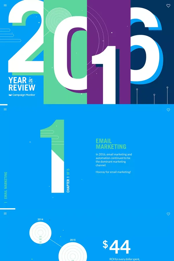 The 2016 Annual Email Marketing Report - Campaign Monitor | Campaign Monitor - Other design inspiration