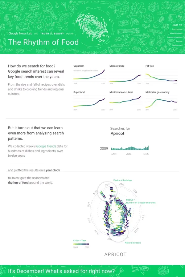 The Rhythm of Food — by Google News Lab and Truth & Beauty - Other design inspiration