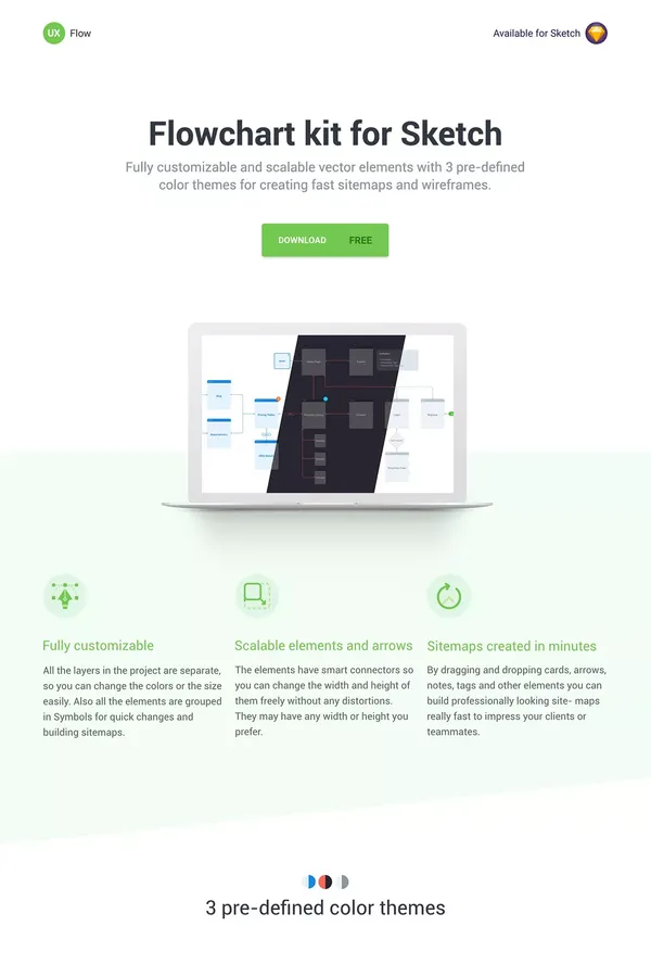 FREE Website Flowchart for Sketch app - Landing design inspiration