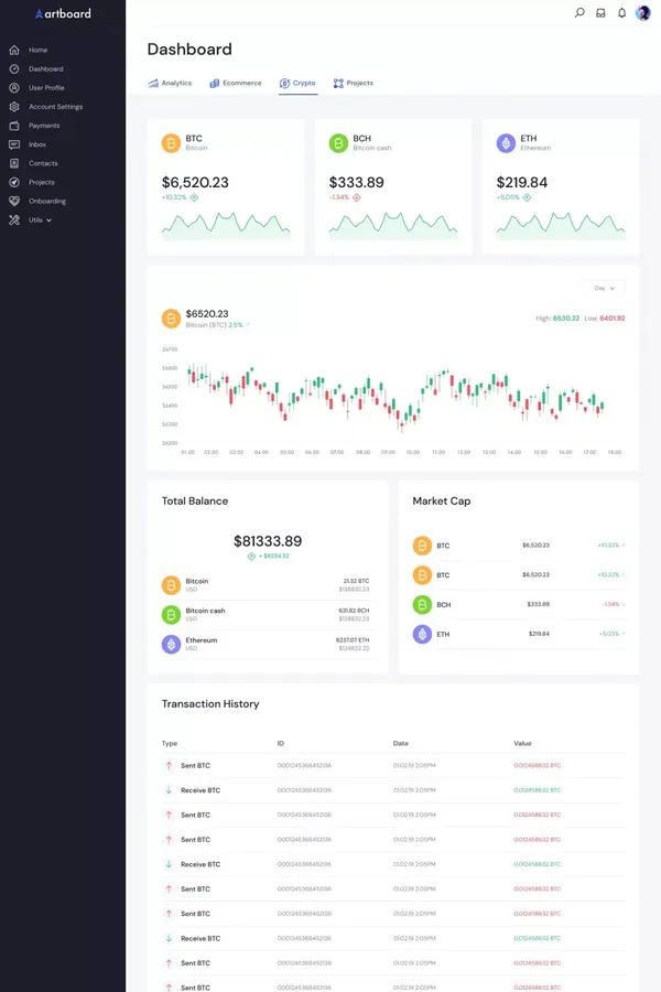 Dashboard - variant 3 - Cryptocurrency