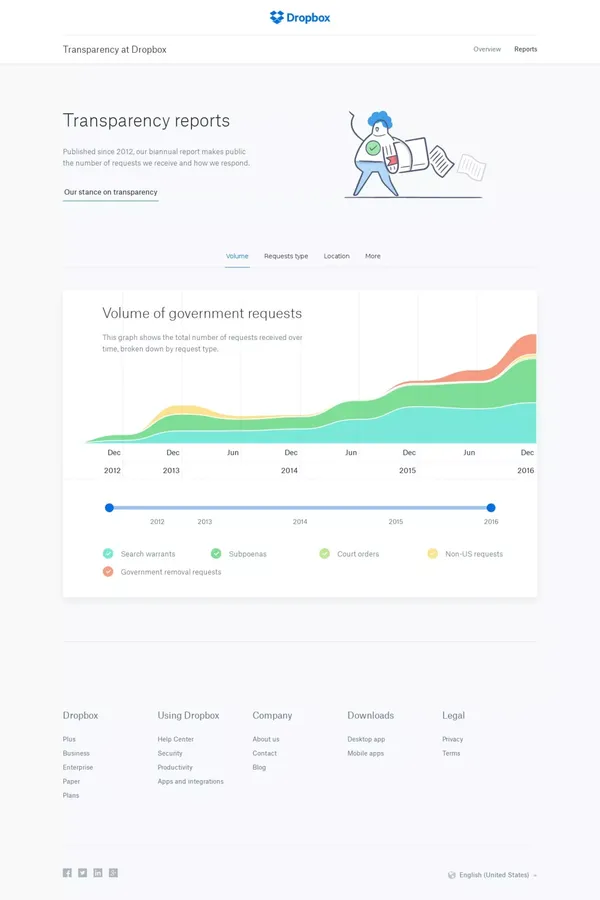 Transparency Principles & Reports - Dropbox - Other design inspiration