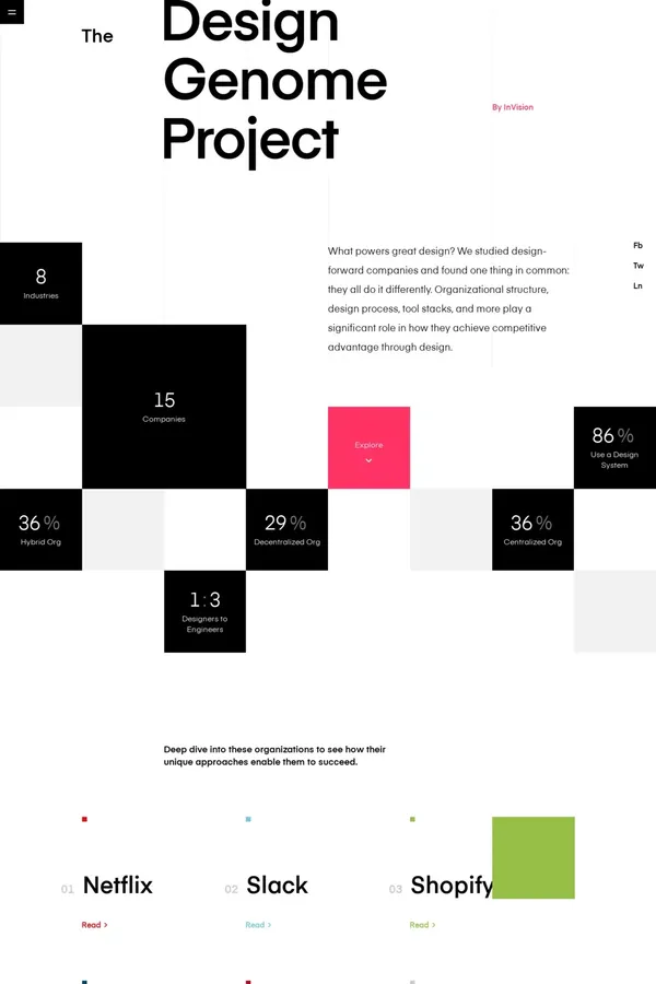 The Design Genome Project | InVision - Other design inspiration