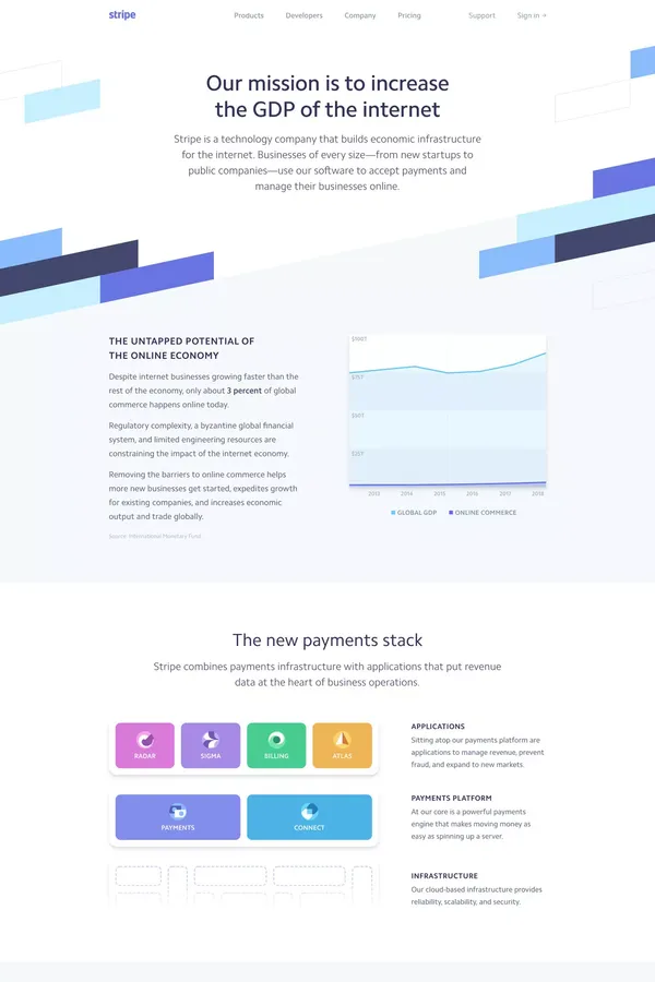 Stripe: About Us - Other design inspiration