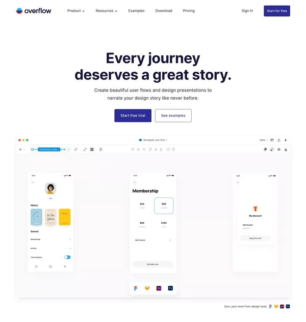 User flows for product and design teams | Overflow - Landing design inspiration