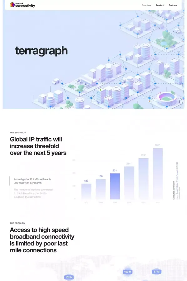 Terragraph: Solving the Urban Bandwidth Challenge - Landing design inspiration