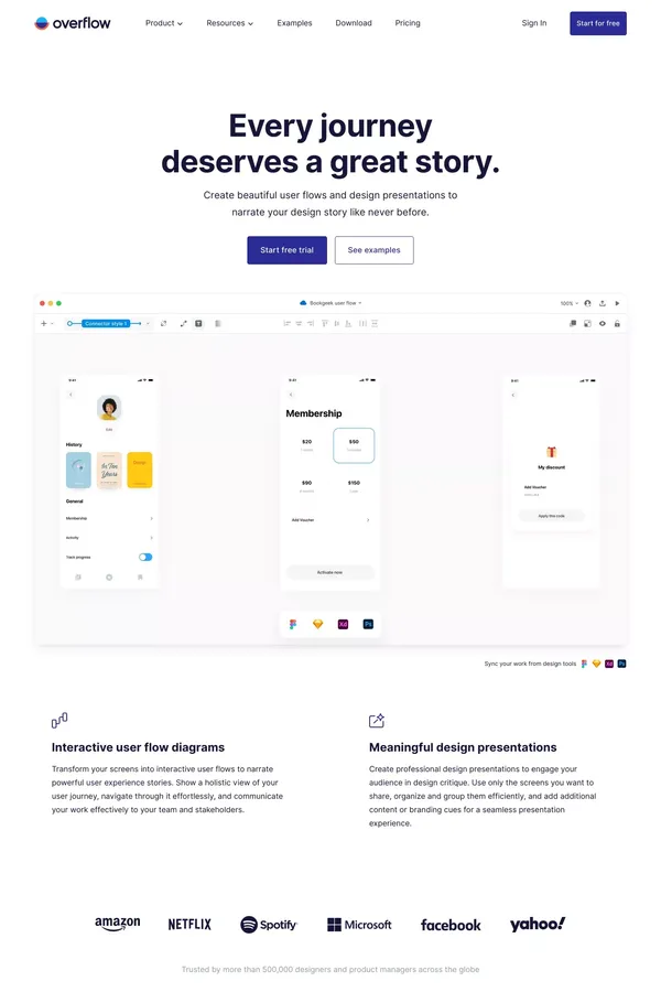 User flows for product and design teams | Overflow - Landing design inspiration