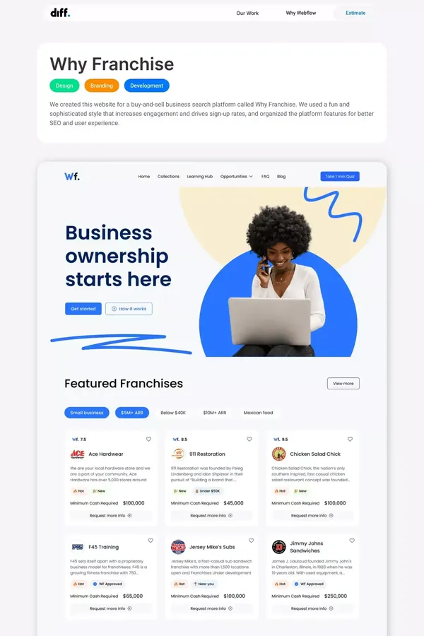 Our Work | Why Franchise