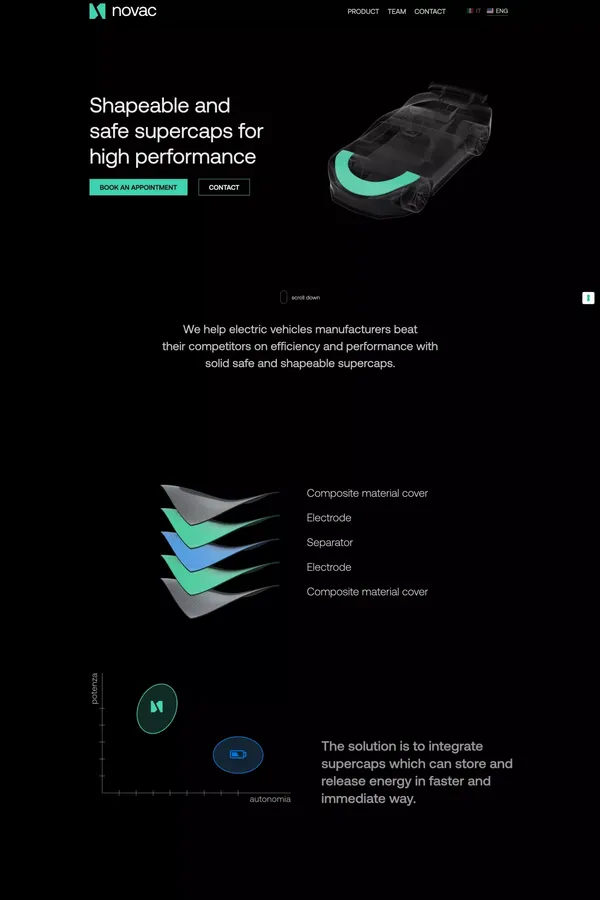 Novac Supercondensatori - Landing design inspiration