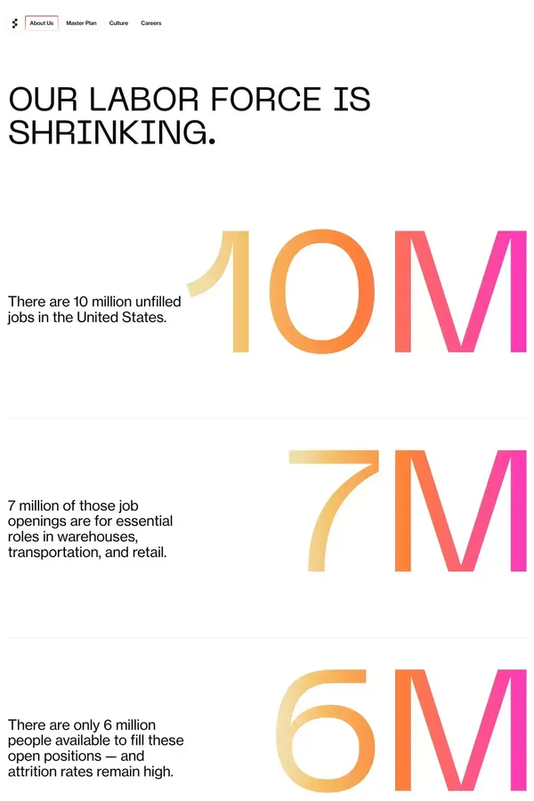 About Us | Figure - About Us  design inspiration