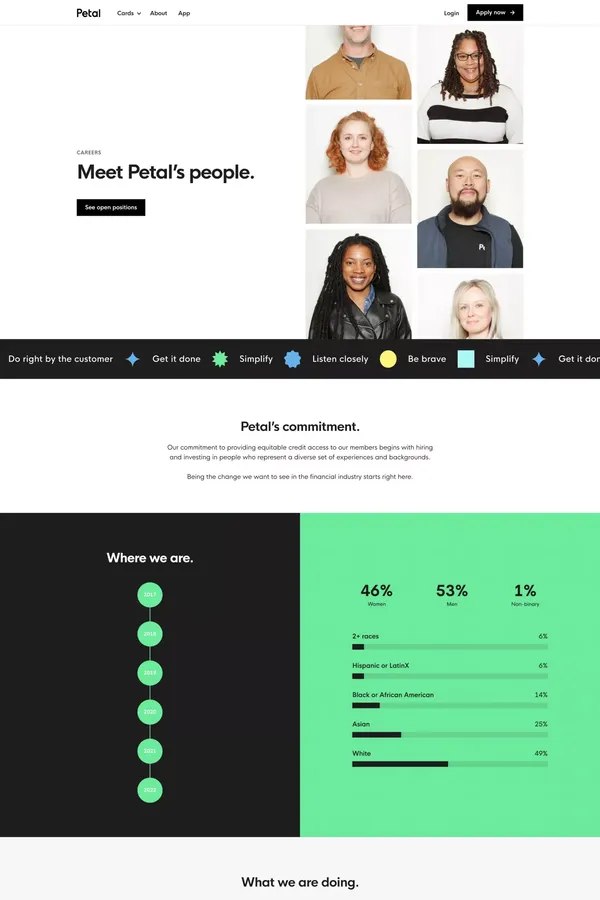 Careers - Career design inspiration
