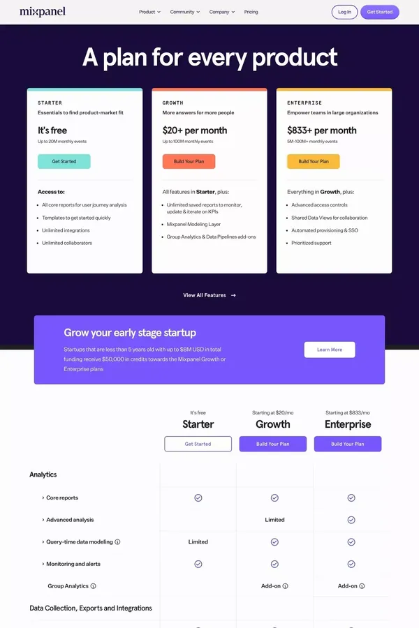 Mixpanel | Product Analytics - Pricing design inspiration