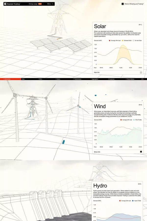 Enpower Trading - Other design inspiration