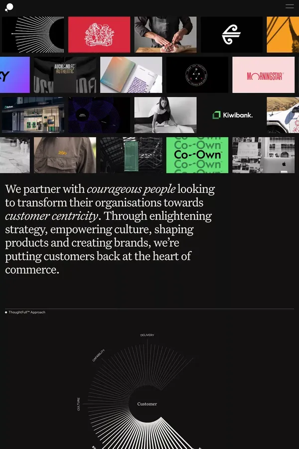 ThoughtFull™ - Portfolio design inspiration