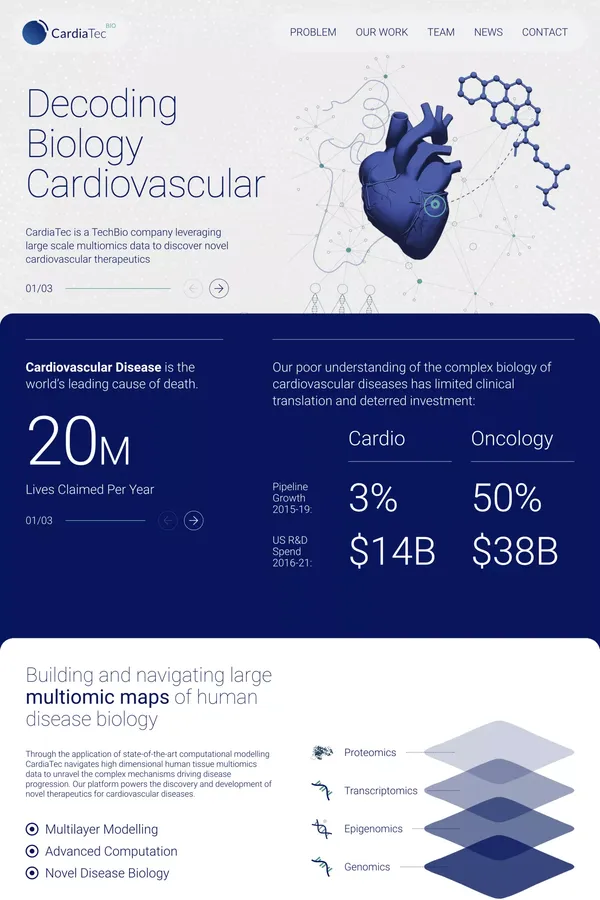 CardiaTec Biosciences