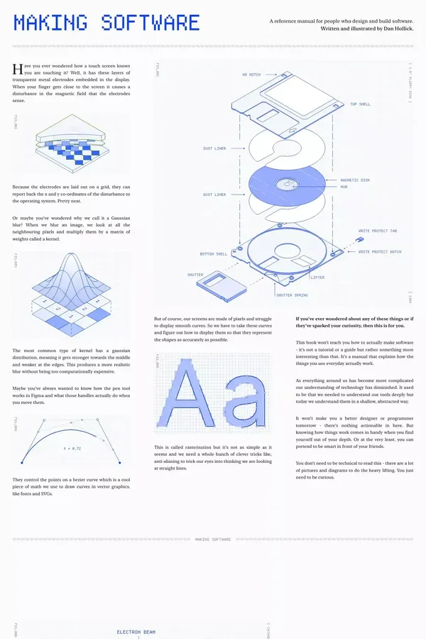 MAKING SOFTWARE - Blog design inspiration