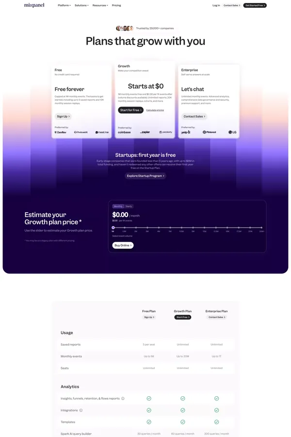 Mixpanel Pricing: Find Your Plan & Get Started | Mixpanel - Pricing design inspiration