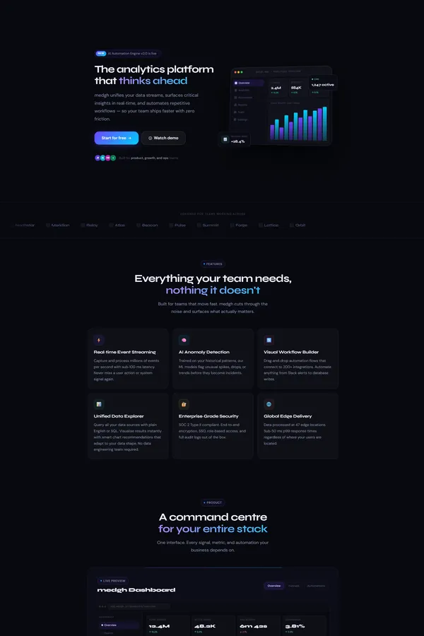 medgh — AI Analytics & Automation Platform