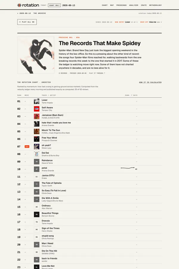 Rotation · the daily momentum chart · 2026-08-13 - Other design inspiration