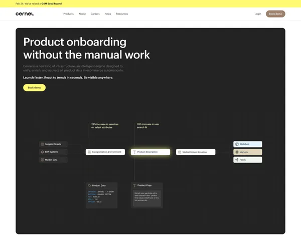 Cernel: Product Onboarding for Ecommerce Teams - Landing design inspiration