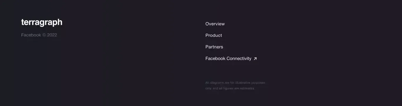 Footer