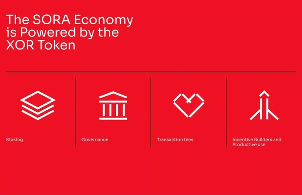 SORA. Many Worlds. One Economy - Landing design inspiration