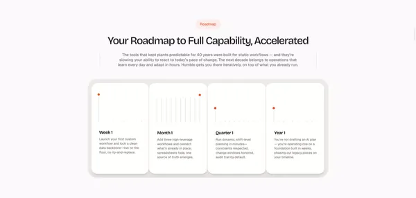 Humble - AI For Smart Manufacturing - Landing design inspiration