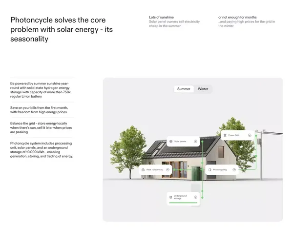 Store the season with Photoncycle - Landing design inspiration