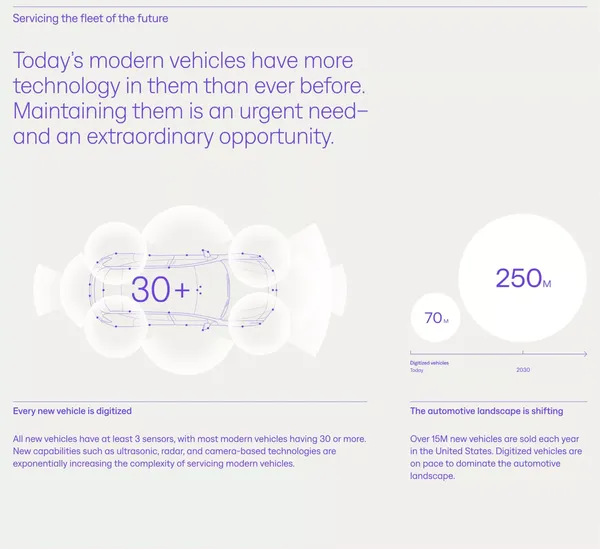 Kinetic | Effortless modern vehicle maintenance - Landing design inspiration