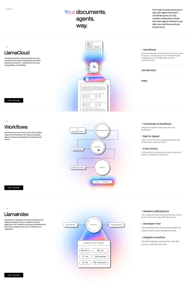 LlamaIndex - Agents for Document OCR + AI Workflows - Landing design inspiration