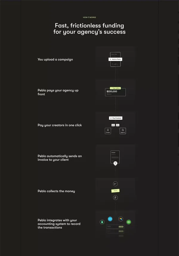 Peblo | Get your talent paid now, not later - Landing design inspiration