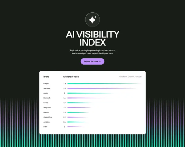Semrush: Your Unfair Advantage for Growing Brand Visibility - Landing design inspiration