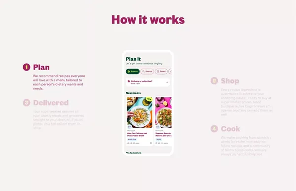 Plan & shop meals instantly at supermarket prices - Landing design inspiration