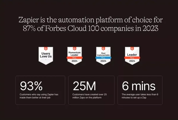 Automate without limits | Zapier - Landing design inspiration
