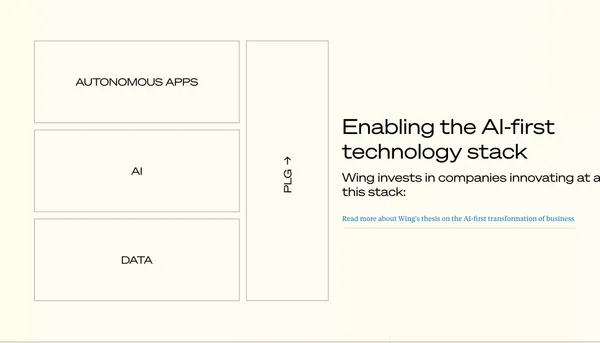 Wing Venture Capital - Landing design inspiration