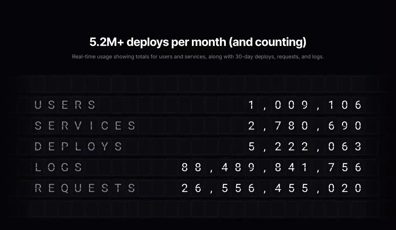 Stats