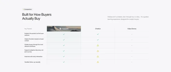 Hobbes - On-Demand, Conversational Demos - Landing design inspiration