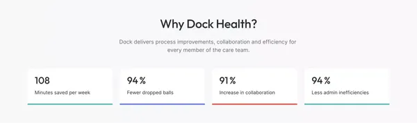 HIPAA-Compliant Task Management & Workflow Automation | Dock Health - Landing design inspiration