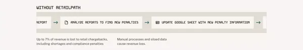 RetailPath - Landing design inspiration