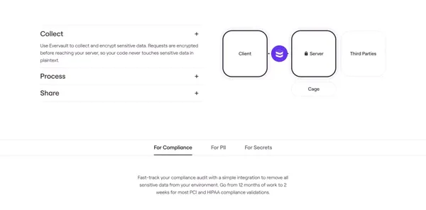Encryption Infrastructure — Evervault - Landing design inspiration