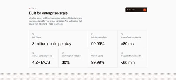 SIP Trunk India | Voice API & Programmable Telephony â Vobiz - Landing design inspiration