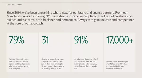 Craft - Unearthing What's Next - Portfolio design inspiration