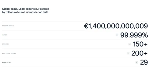 Adyen: Fintech platform for enterprises - Adyen - Landing design inspiration