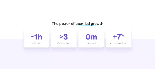 Cello | User-led growth platform for B2B SaaS - Landing design inspiration