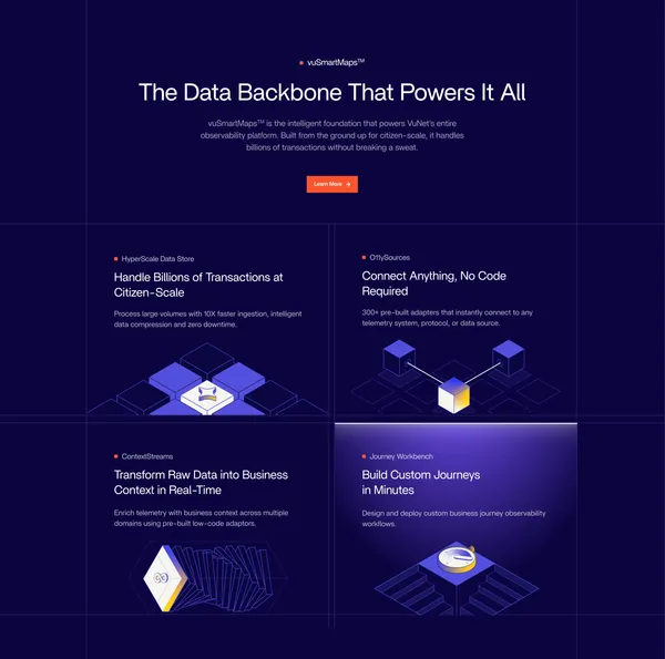 VuNet Systems | Business Centric Observability - Landing design inspiration