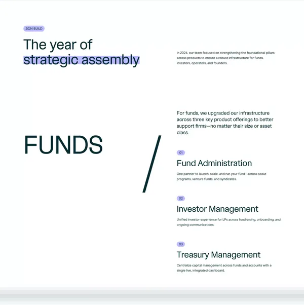 2024 Year in Review | AngelList - Other design inspiration